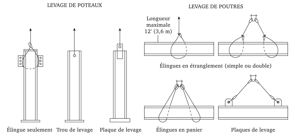 Quelles sont les bonnes pratiques pour l'utilisation d'un aimant ?