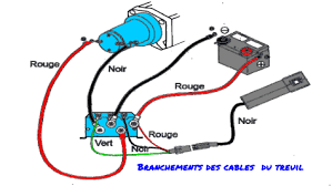 Comment charger un treuil ?